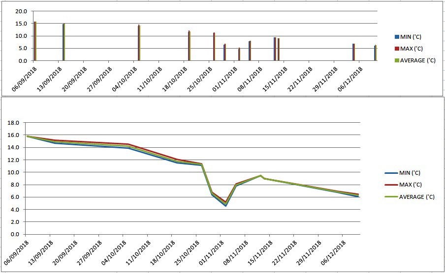 2018-12-10 Water Temps
