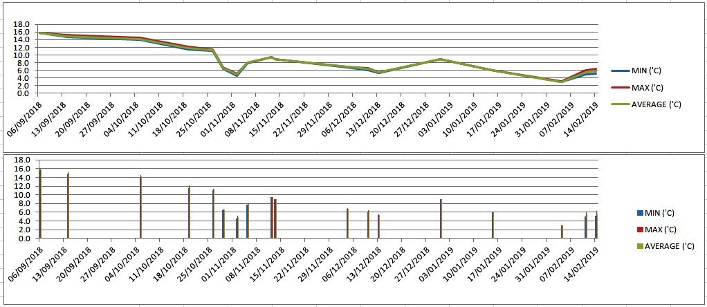2019-02-14 Barlows Pool Water Temp